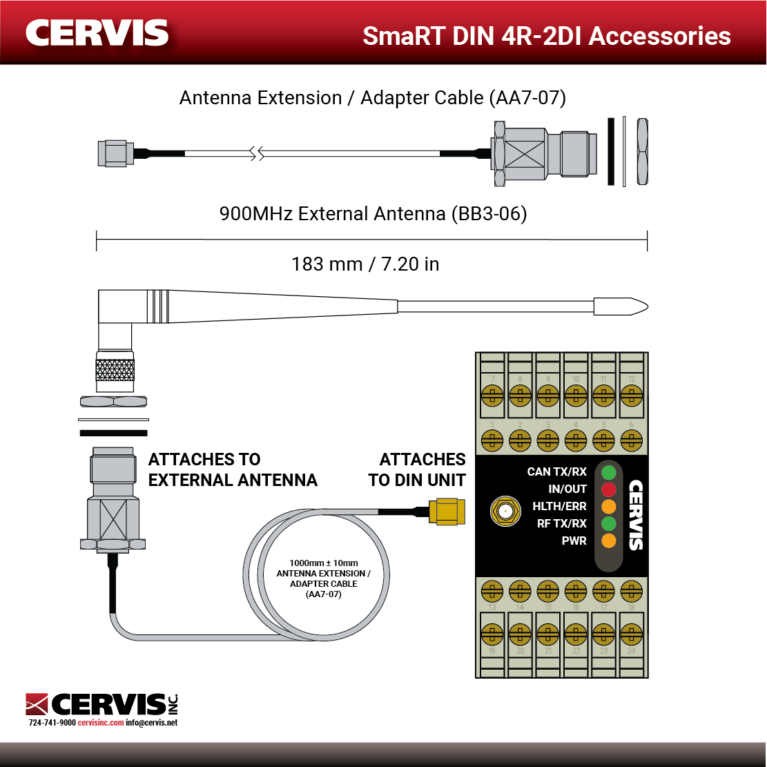 Wallpaper #SxlxIY8BtGB6xQ78e3_c36 Smart Din 4r 2di Base Unit Receiver Cervis Inc