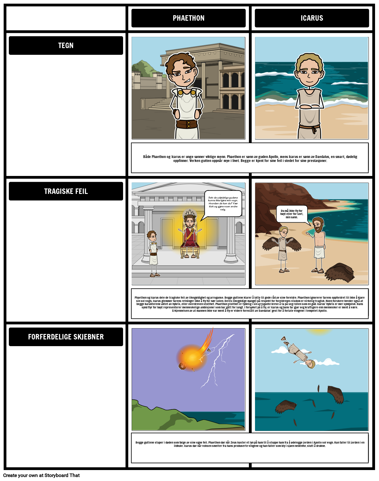 Wallpaper #PDM5M5MBcgDP3FvJOKpL191 Icarus Og Phaethon Sammenligning Storyboard Por No Examples