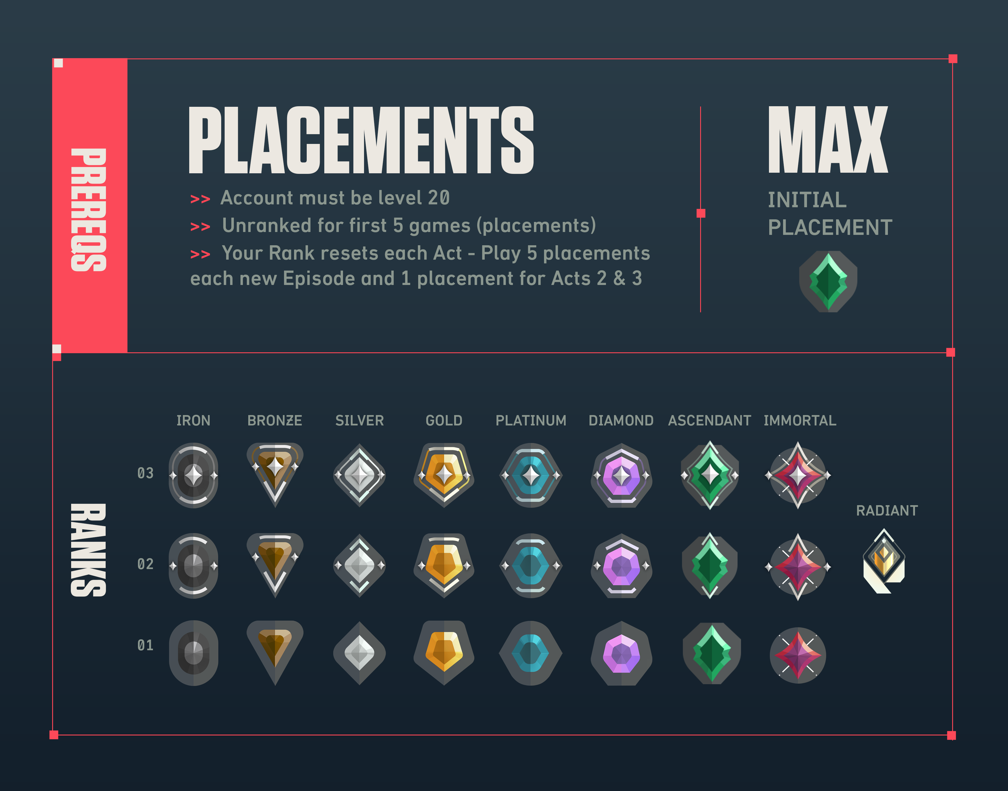 Wallpaper #31e5b Valorant Ranks Order Distribution and Ranking System Explained