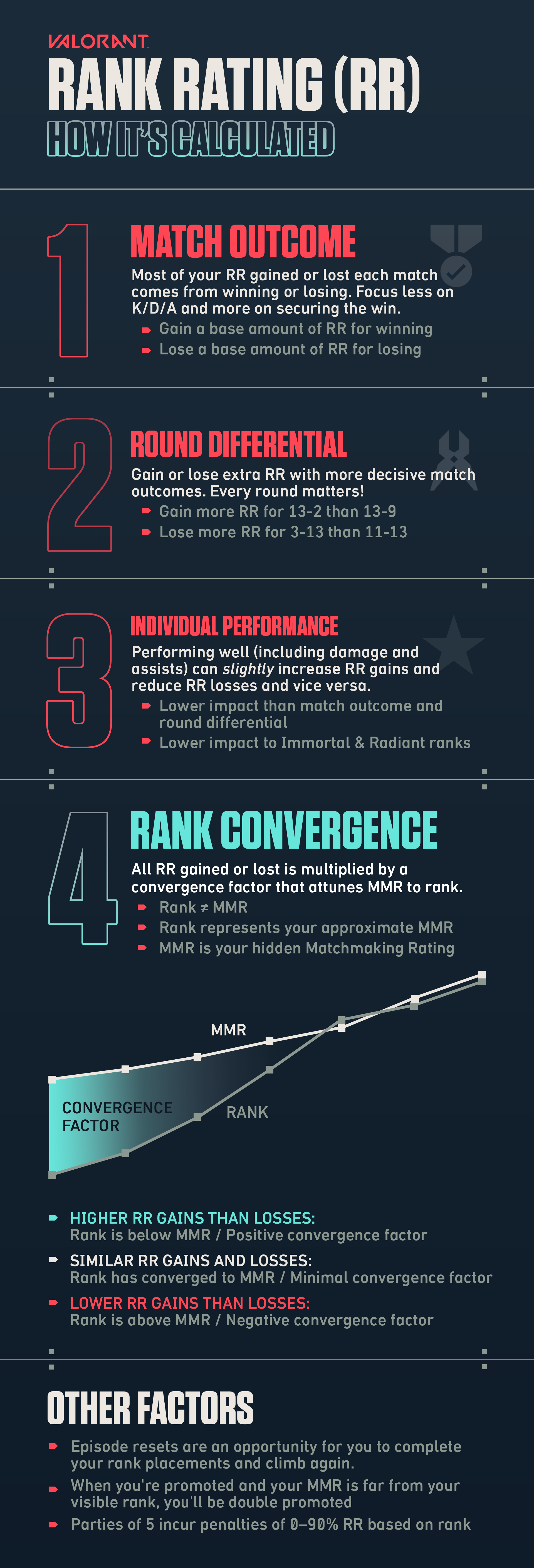 Wallpaper #31e5b Valorant Ranks Order Distribution and Ranking System Explained