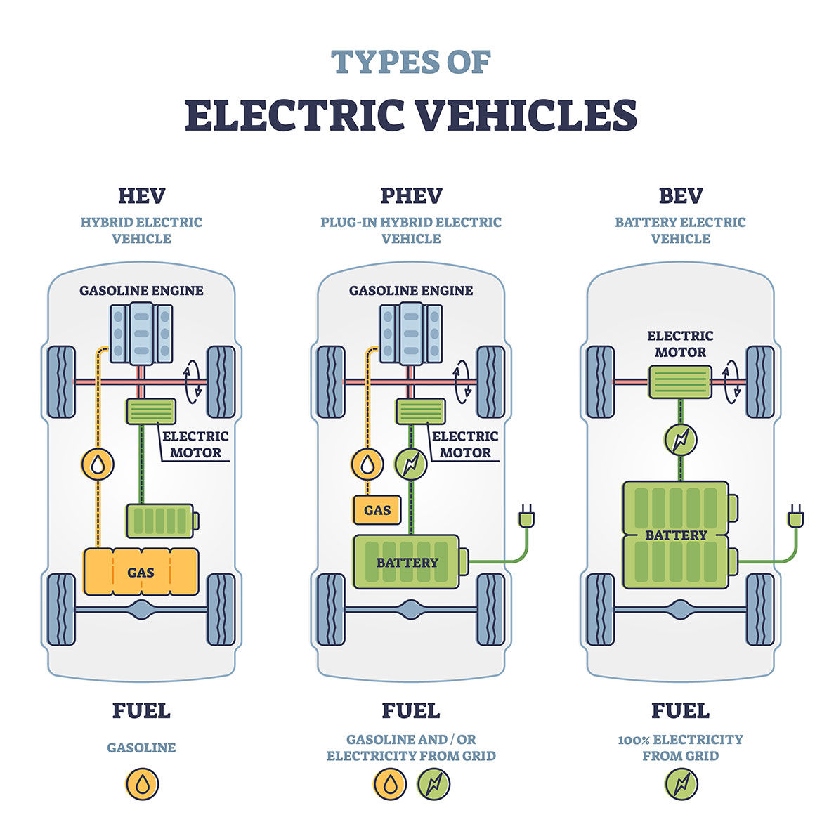 Wallpaper #d2dADpMBSpphPi3-yOmh126 What Are the 3 Types of Hybrid Drivetrains at Travis Oswalt Blog