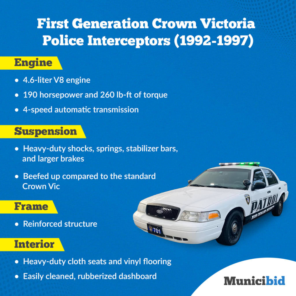 Wallpaper #hGdV75IBSpphPi3-JmH7173 The Ford Crown Victoria Police Interceptor History