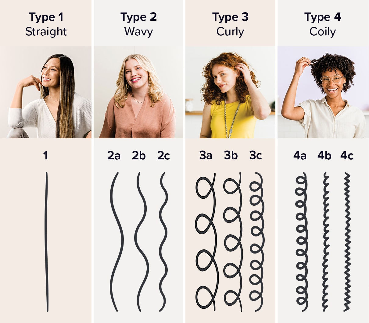 Wallpaper #wnfOJZMB-pgBXx60tp_N75 How to Determine Your Hair Type Shark Beauty Uk