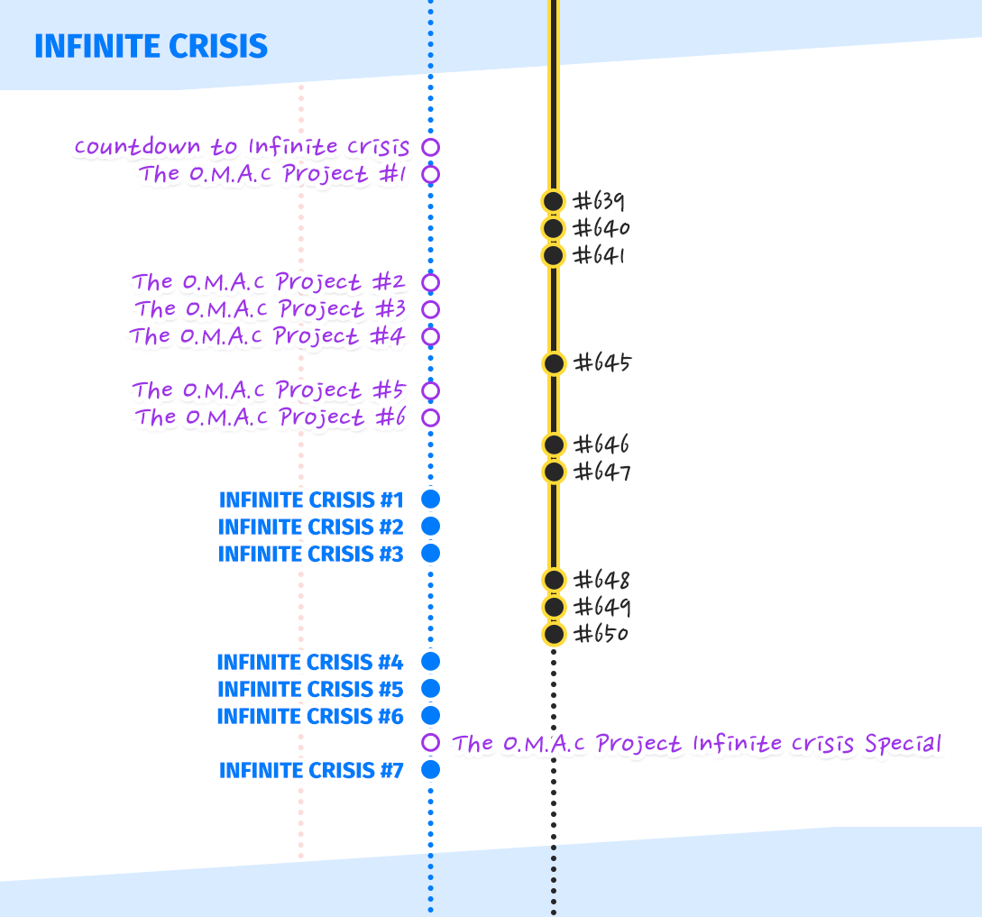 Wallpaper #fGft7pIBSpphPi3-jF8H319 Almost Complete Timeline of DC Comics by Nimit N Shah Adventures in