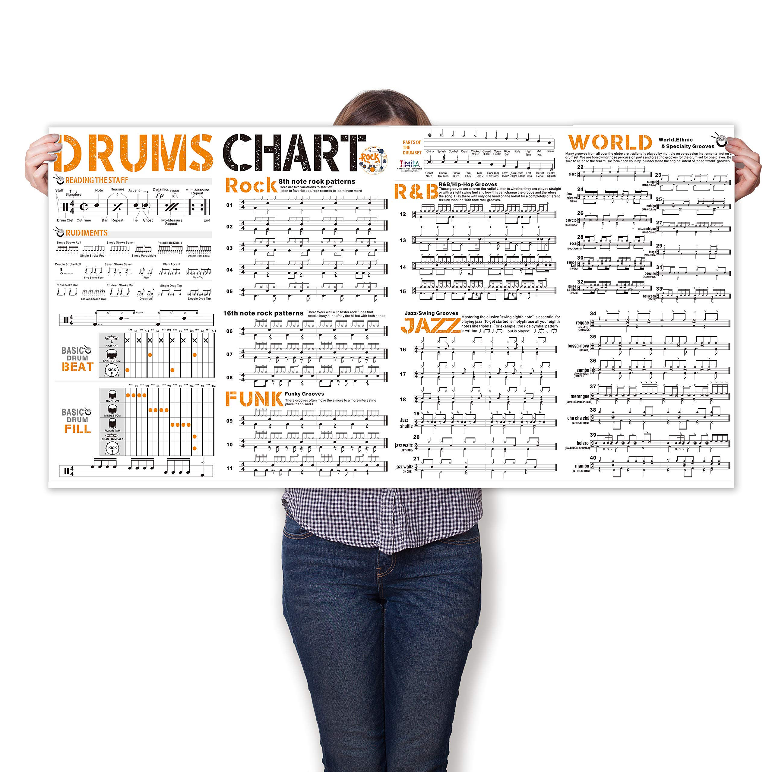 Wallpaper #wOooVZMBlwTYPL18dgy_230 Buy Drum Chart for Drummer Beginner a Large Drum Reference Contains