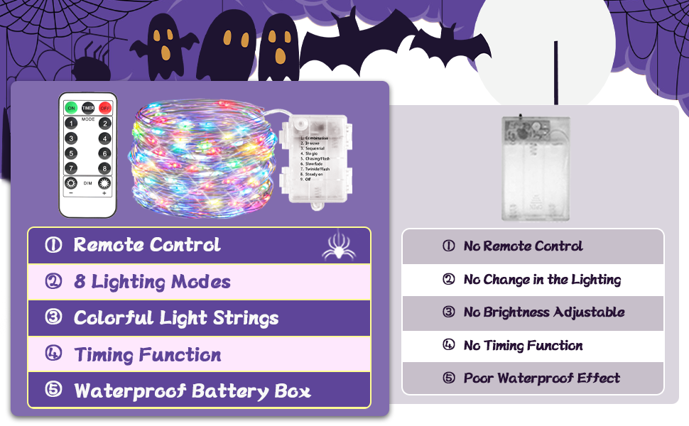 Wallpaper #zpwf4pIBZHQxiYarj74D317 Amazoncom Madifana Halloween Spider Web Lights 164 X 157 Ft Giant