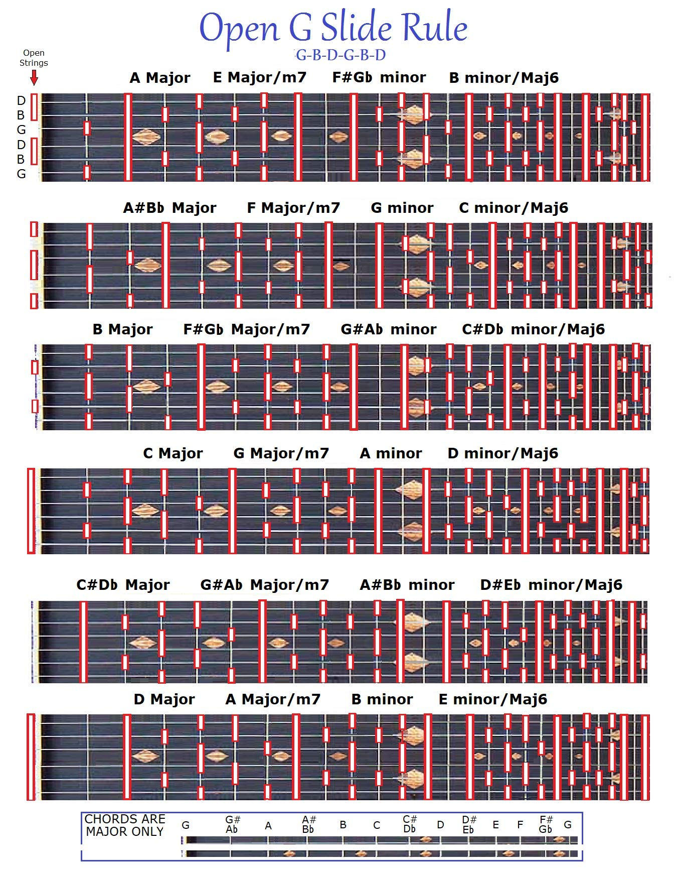 Wallpaper #wOooVZMBlwTYPL18dgy_44 Guitar Chords for Open G Tuning