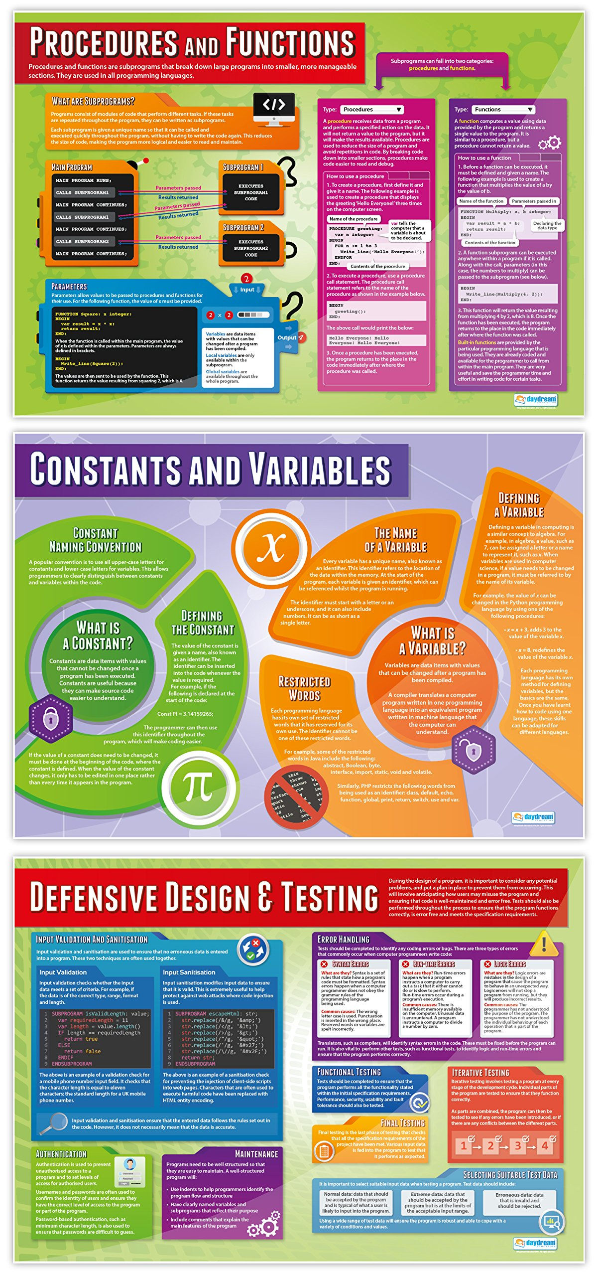Wallpaper #4uoCV5MBlwTYPL18dhAb412 Computer Programming Posters Set of 9 Computer Science Posters