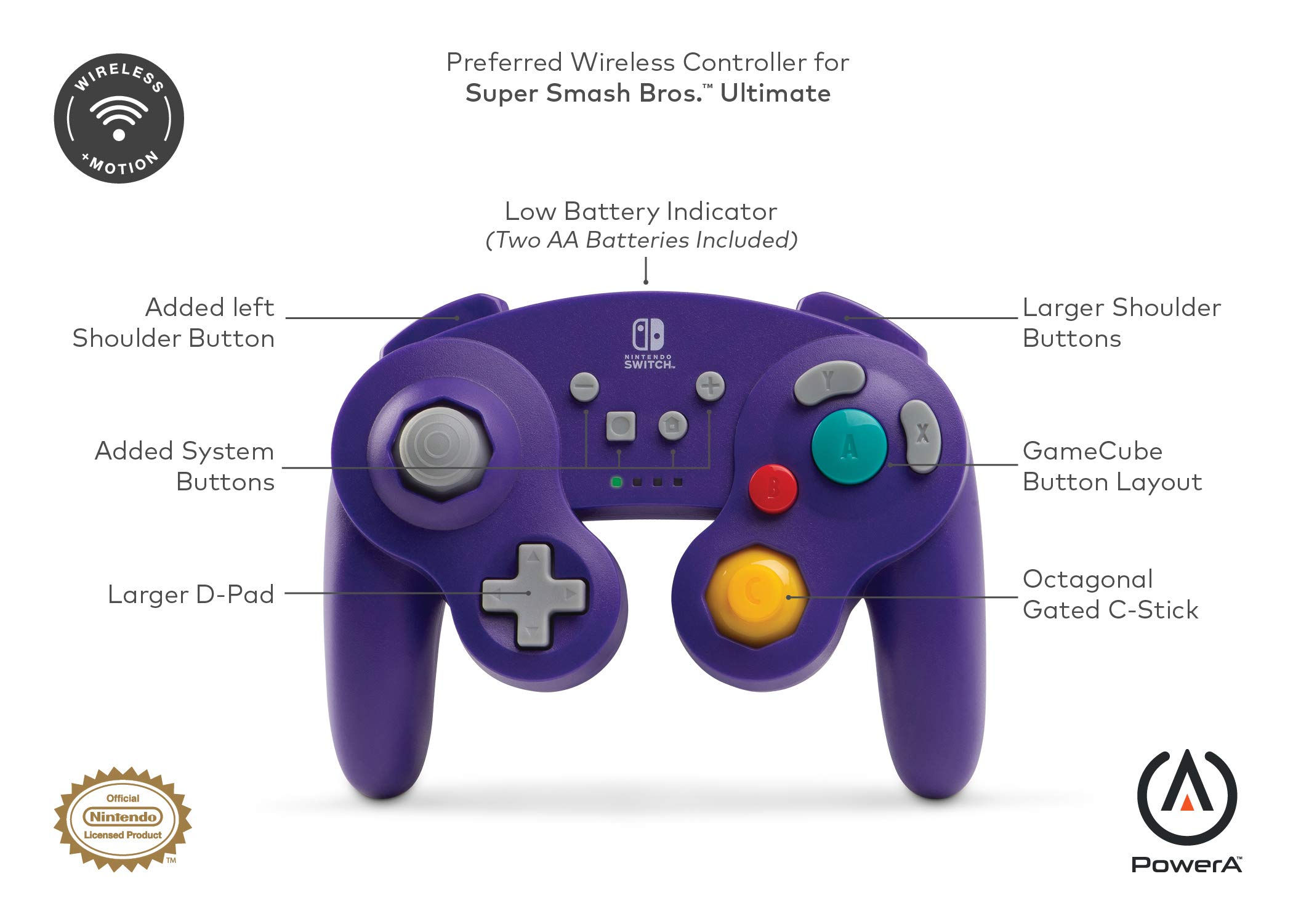 Wallpaper #y1ZJe5cBsd6xcFiEt9wL144 Gamecube Controller Layout