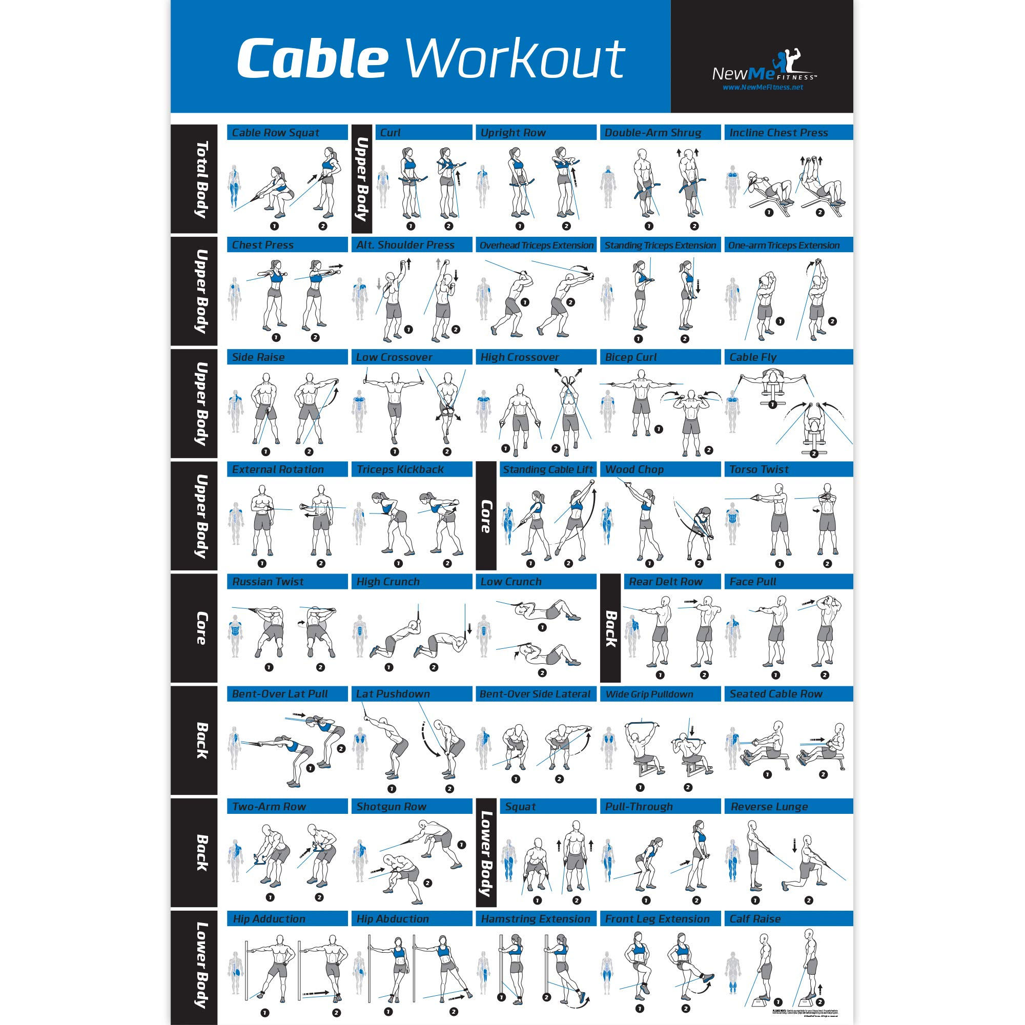 Wallpaper #FF7FB The Suspension Workout Chart Shows How to Do It and What You Can Do with It