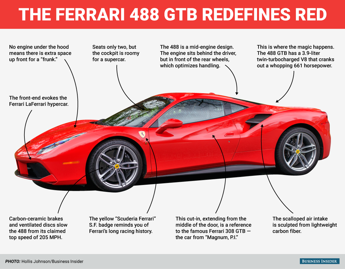 Wallpaper #tBo_T5MB1yWOL4qgn34680 The 488 Gtb Brave New Era for Ferrari Business Insider