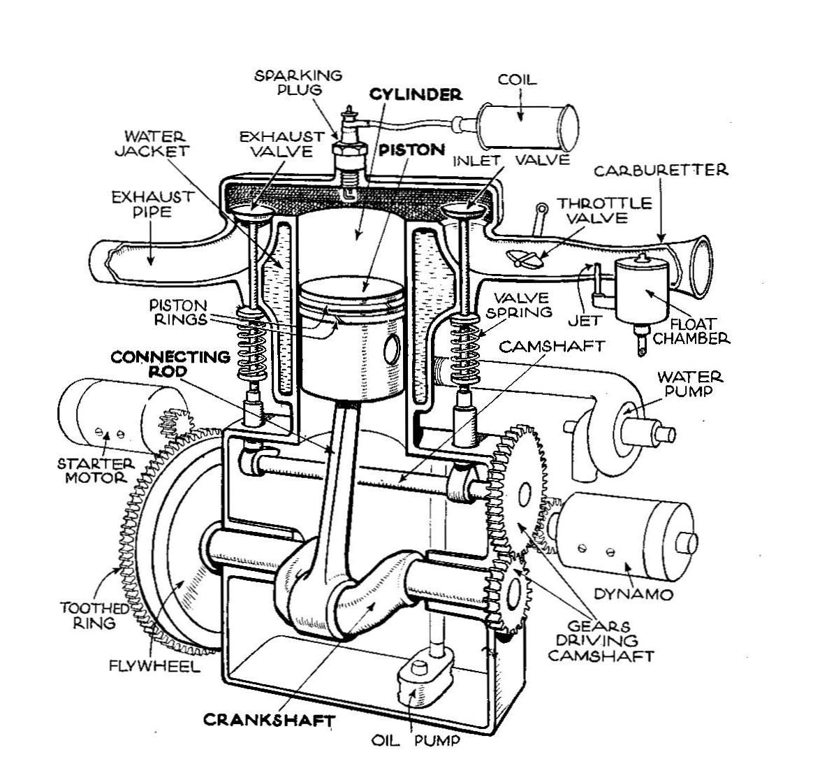 Wallpaper #-2fc-5IBSpphPi3-dpWf288 Filesingle Cylinder T Head Engine Autocar Handbook 13th Ed 1935