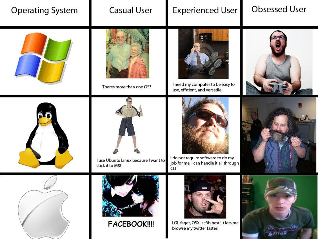 Wallpaper #gmd5BpMBSpphPi3-xMGw180 Windows vs Mac vs Linux