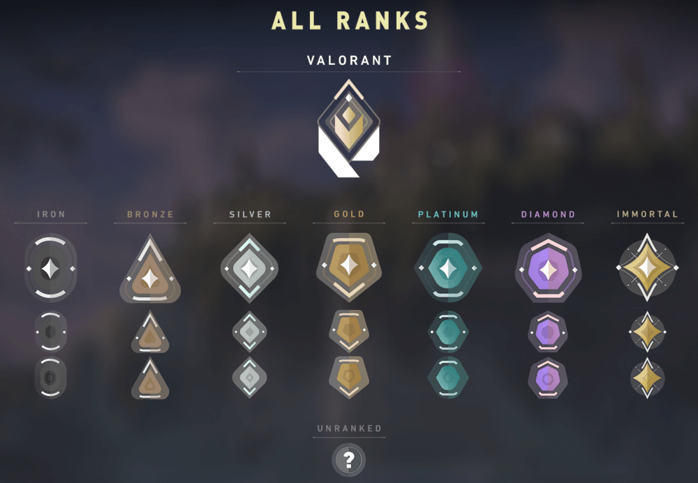 Wallpaper #ULgm2pIBJvJKYCmEzfDe196 Valorant is Finally Getting the Anticipated Ranked Mode Once the Dust