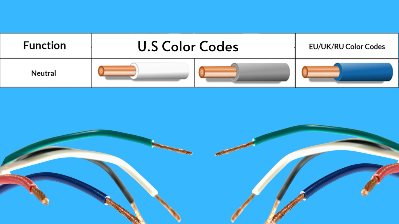 Wallpaper #Ev_zaJMB3lSXT3zUDuUT241 How to Identify a Neutral Wire with a Multimeter Electronicshacks