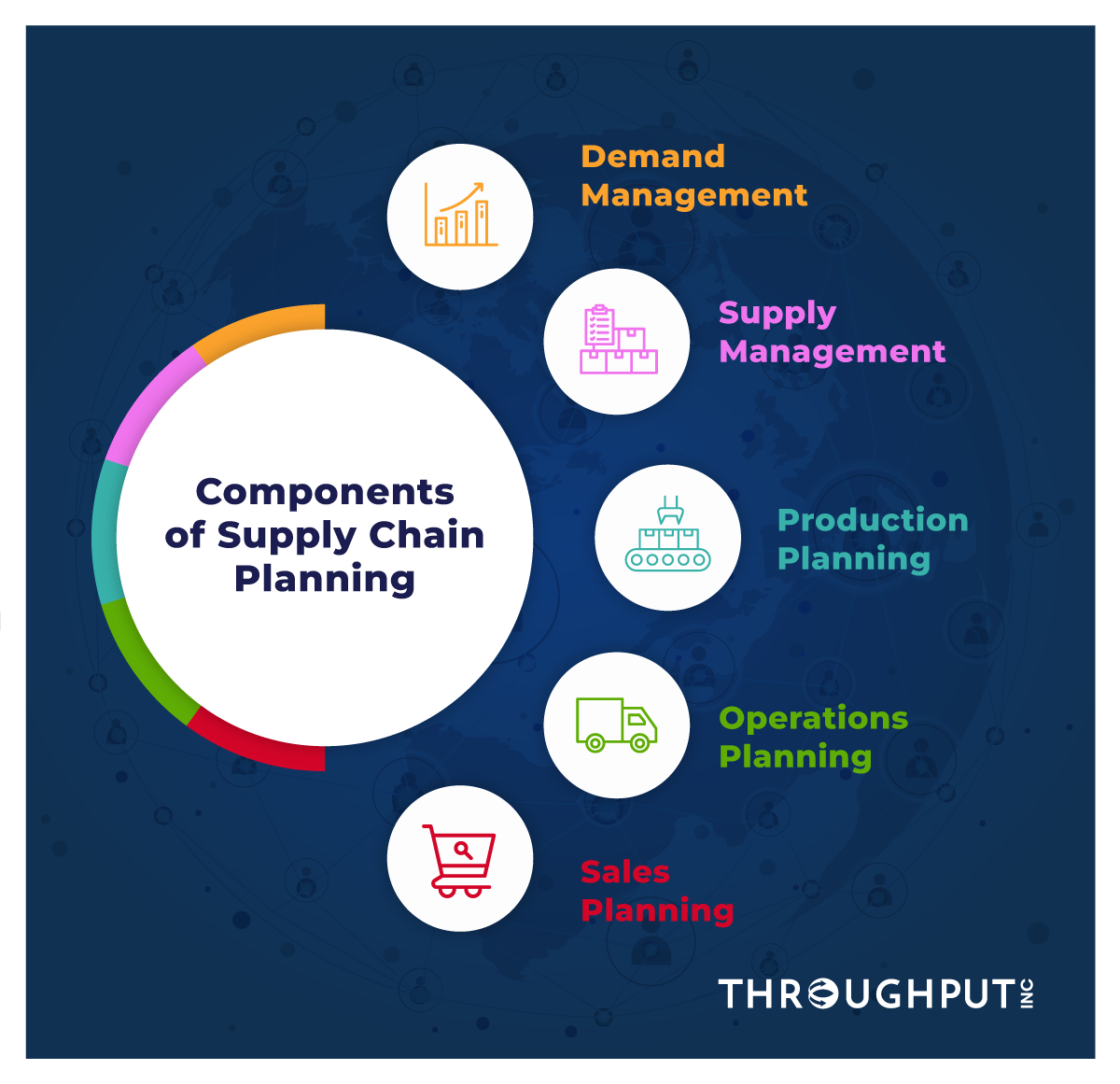 Wallpaper #bDUhkpcBk_lpvpalnJSI72 Supply Chain Planning a Complete Guide 2024 Throughput AI