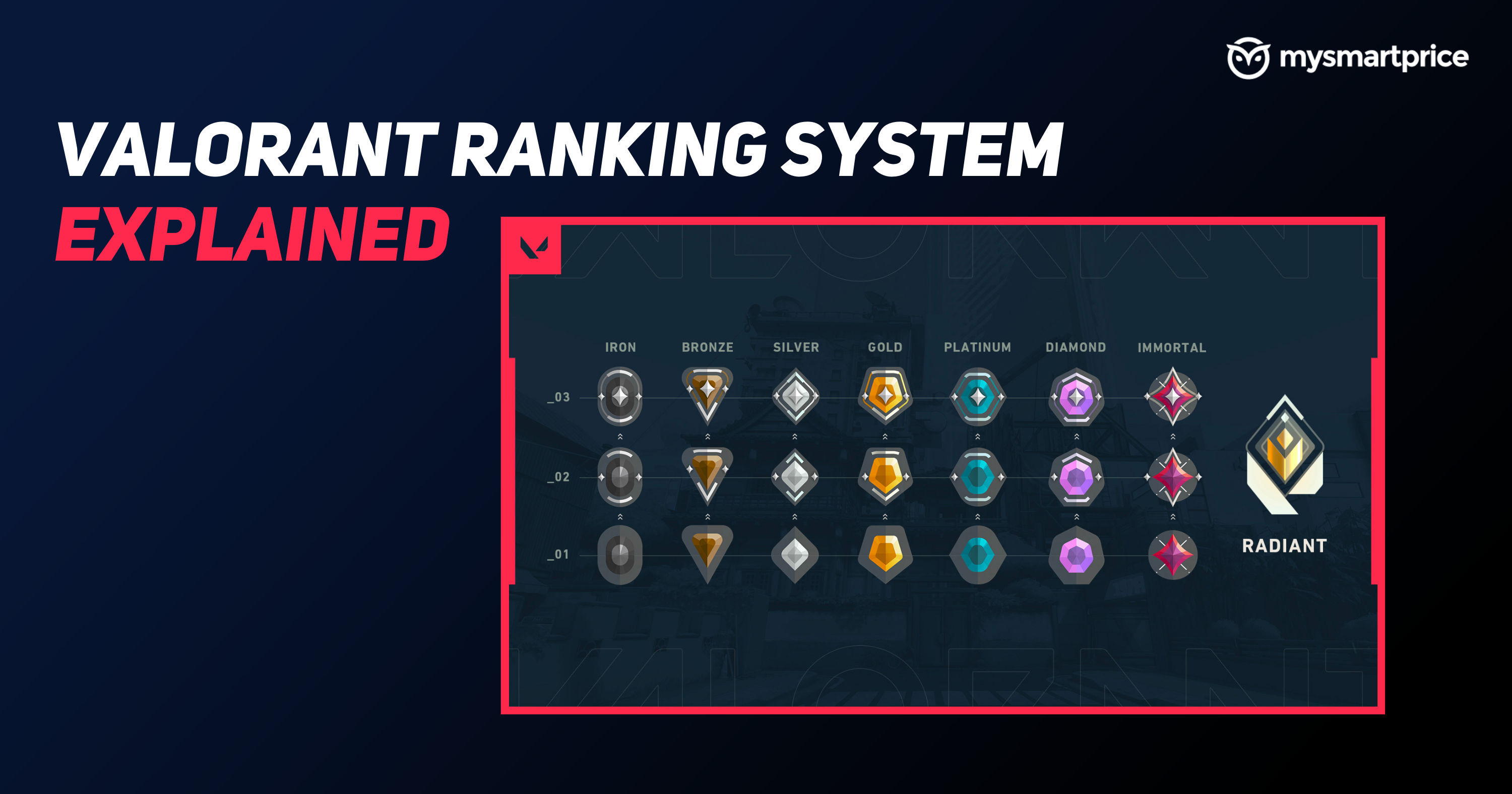 Wallpaper #31e5b Valorant Ranks Order Distribution and Ranking System Explained