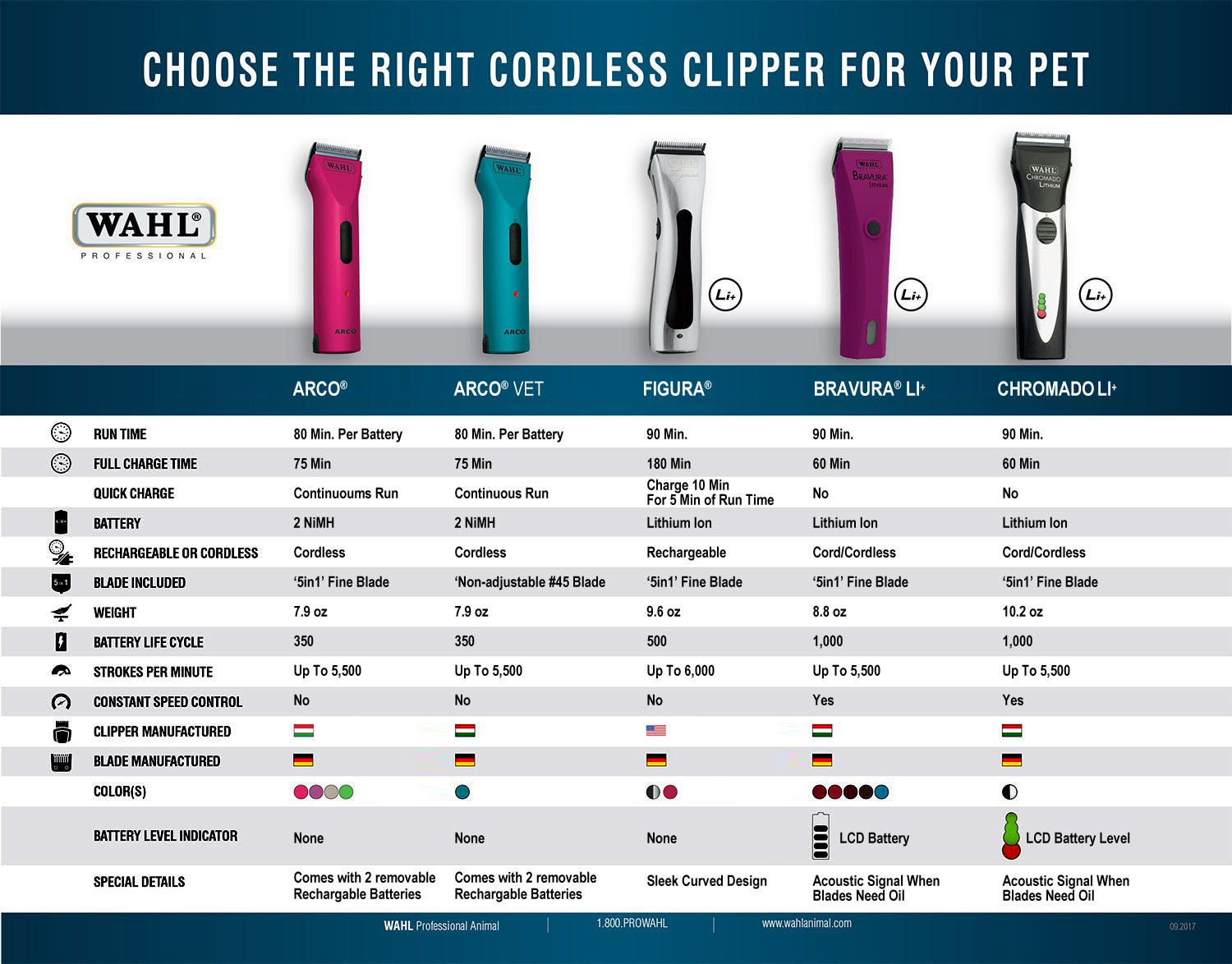 Wallpaper #63edf Detachable Cordless Clippers Blade Spares Accessories Wahl Uk