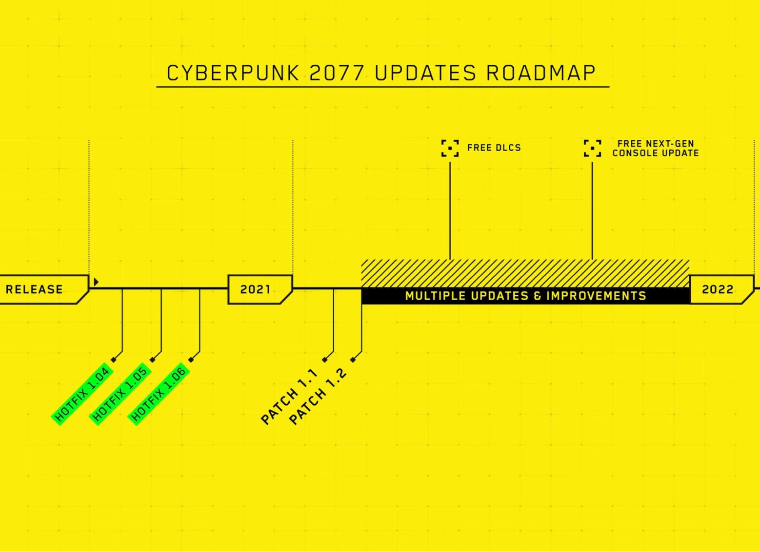 Wallpaper #WIcDMpMBPAdmKxa2oGP-61 Cyberpunk 2077 Roadmap for 2021 Reveals Next Gen Plans and Delayed Dlc