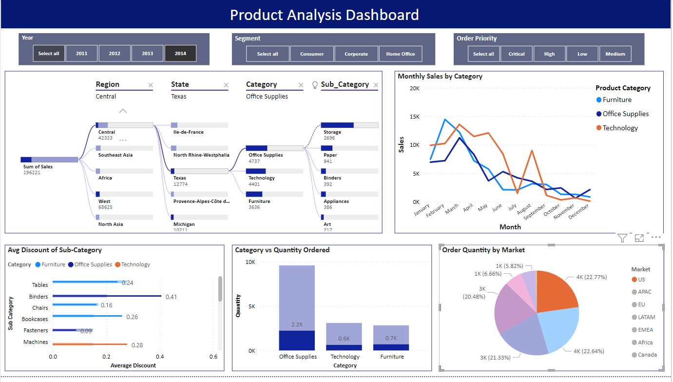 Wallpaper #v7hw2pIBJvJKYCmEjfFq474 Github Nnvijsuperstore Sales Dashboard Powerbi for the Superstore