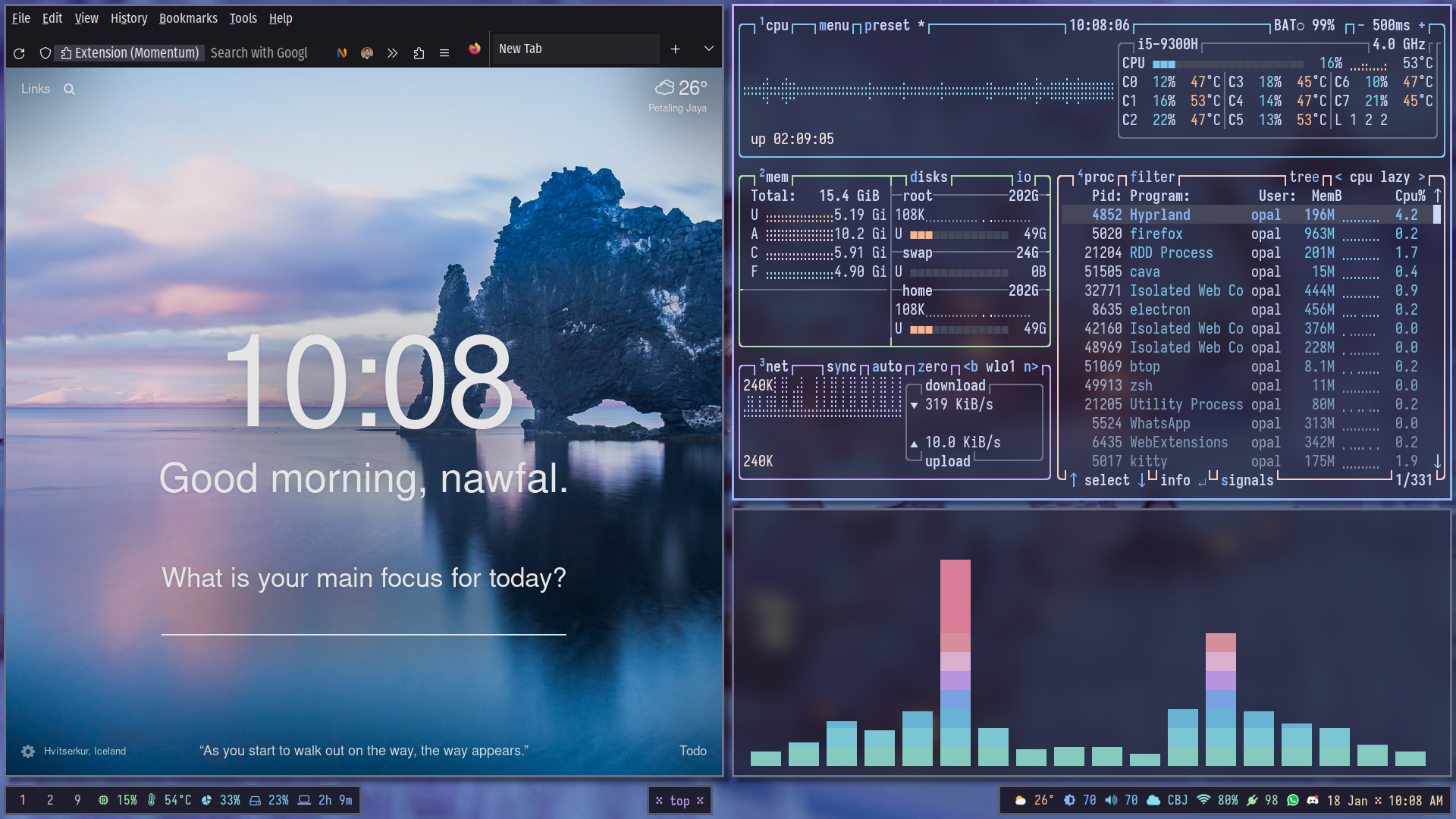 Wallpaper #-WcOBJMBSpphPi3-XbVc266 Github Nawfalmrouyanhyprland My Hyprland Setup on Arco Linux