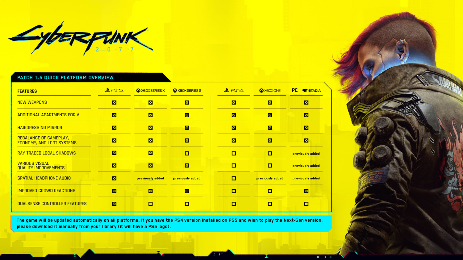 Wallpaper #zNWhNpMBY0Iw2JDG8pGR71 Cyberpunk 2077s Latest Update Provides Built in Benchmark for PC