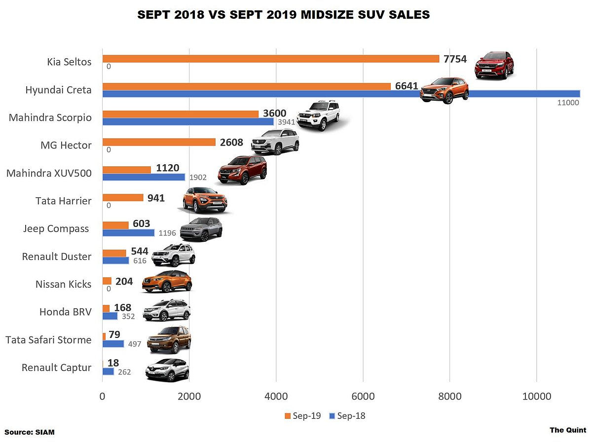 Wallpaper #CgO-Y5MBpyOg8YnErtac222 Small Size SUV Comparison Chart