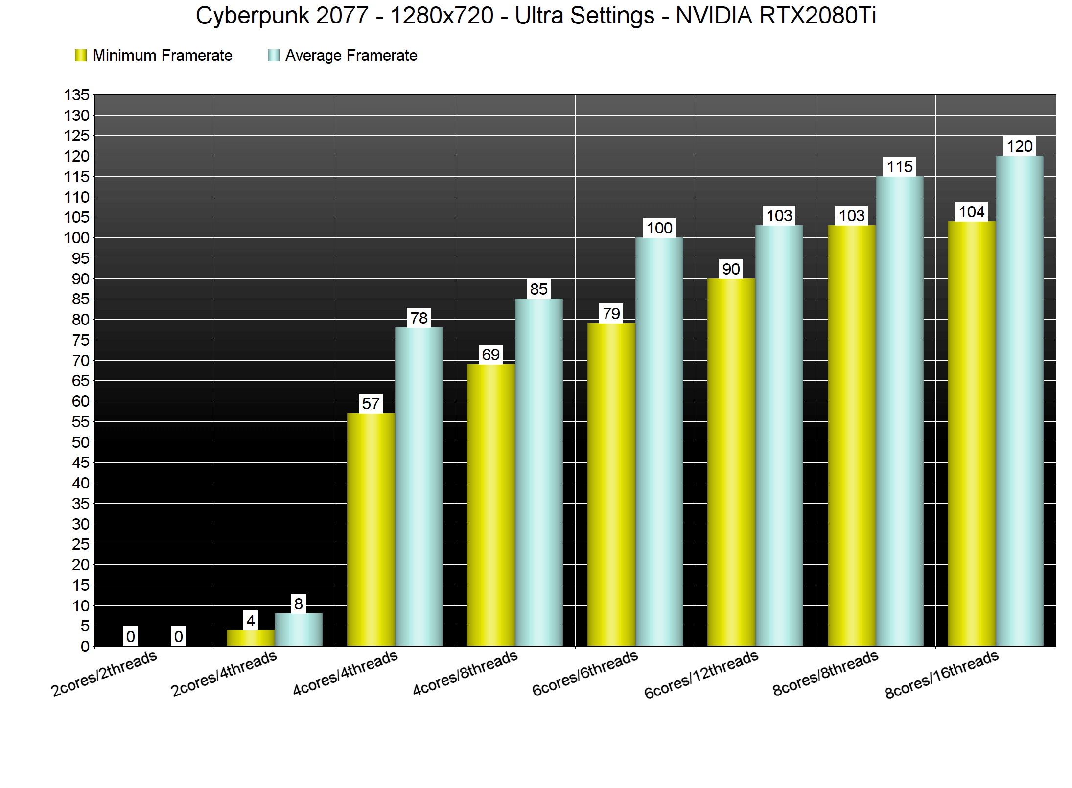Wallpaper #--_-SpMBMN-XEVvV2Dkd6 Cyberpunk 2077 PC Performance Analysis