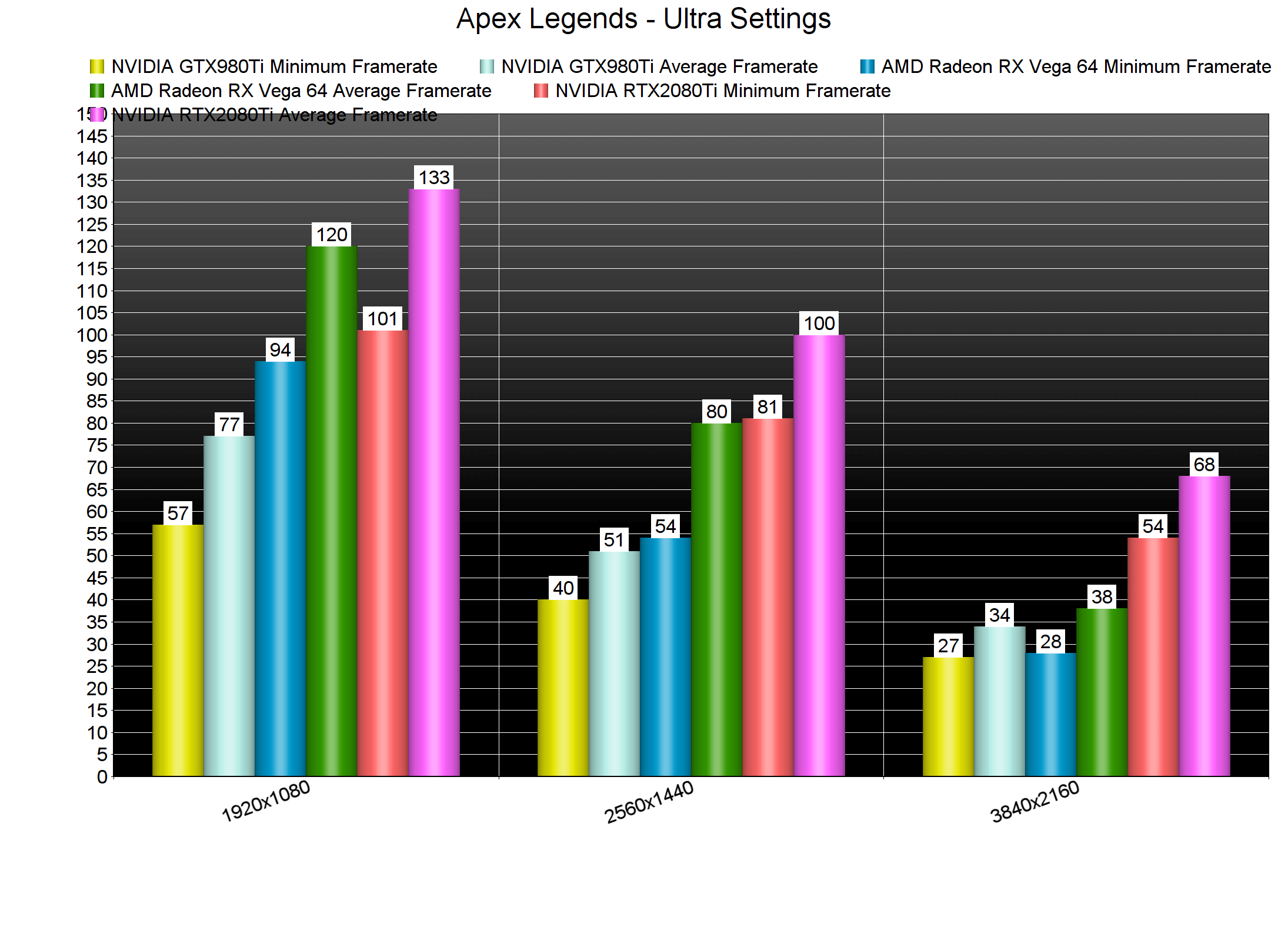 Wallpaper #rLhk2ZIBJvJKYCmEvuwp245 Apex Legends PC Performance Analysis