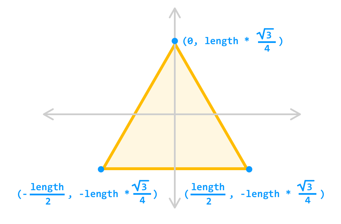 Wallpaper #83ca7 Solved 7 Three Charges Are Located at the Corners of an Cheggcom