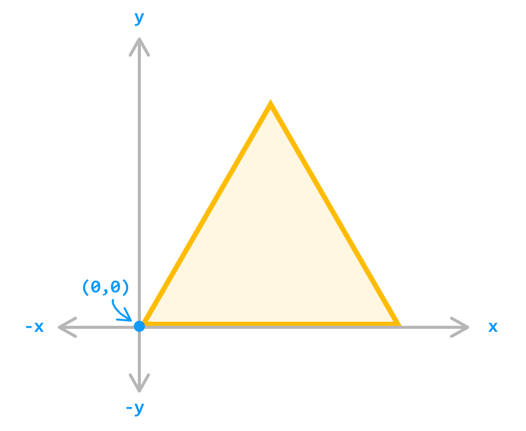 Wallpaper #83ca7 Solved 7 Three Charges Are Located at the Corners of an Cheggcom