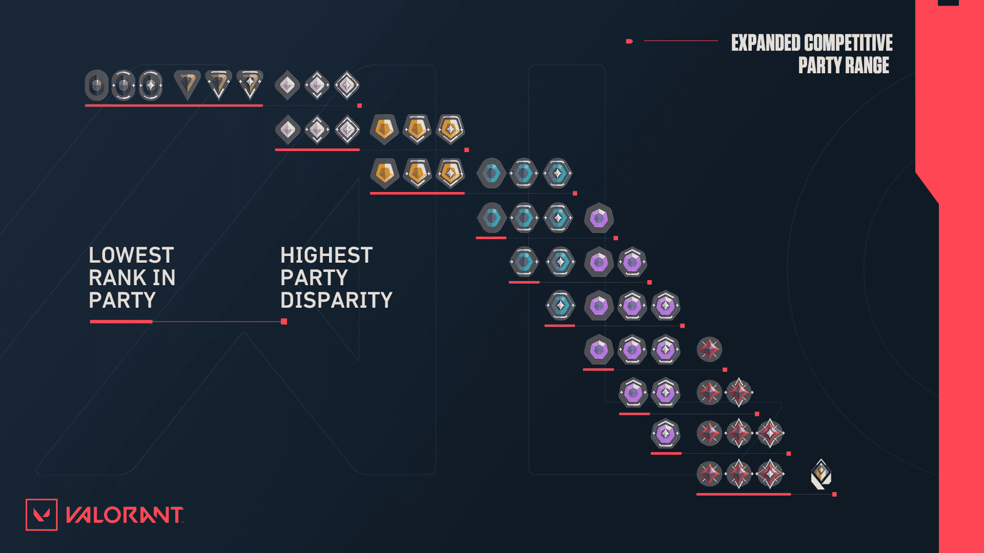 Wallpaper #31e5b Valorant Ranks Order Distribution and Ranking System Explained