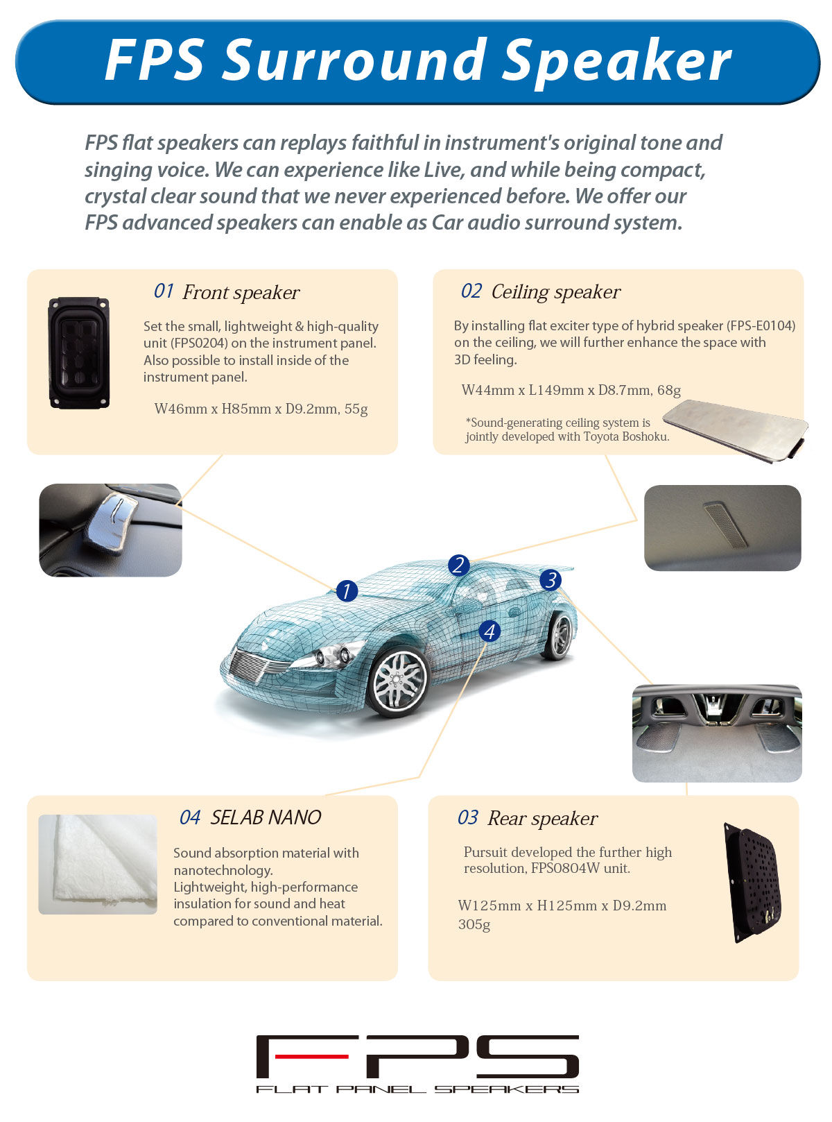 Wallpaper #0GjUI5MBSpphPi3-fza6392 Car Audio Speaker FPS Inc Flat Panel Speakers