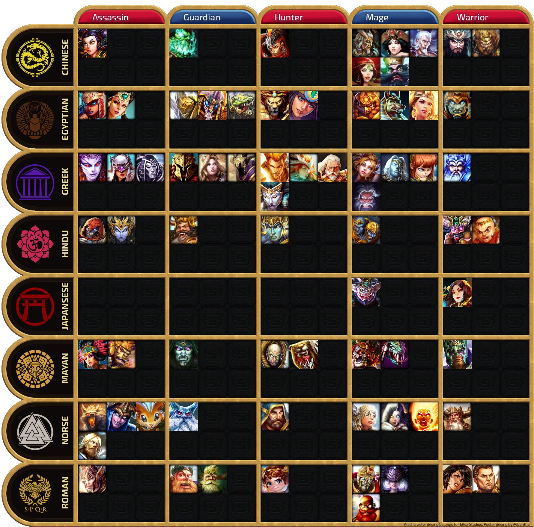 Wallpaper #KhnfBY8BtGB6xQ78H1PA35 Smite Periodic Table of Gods Smite