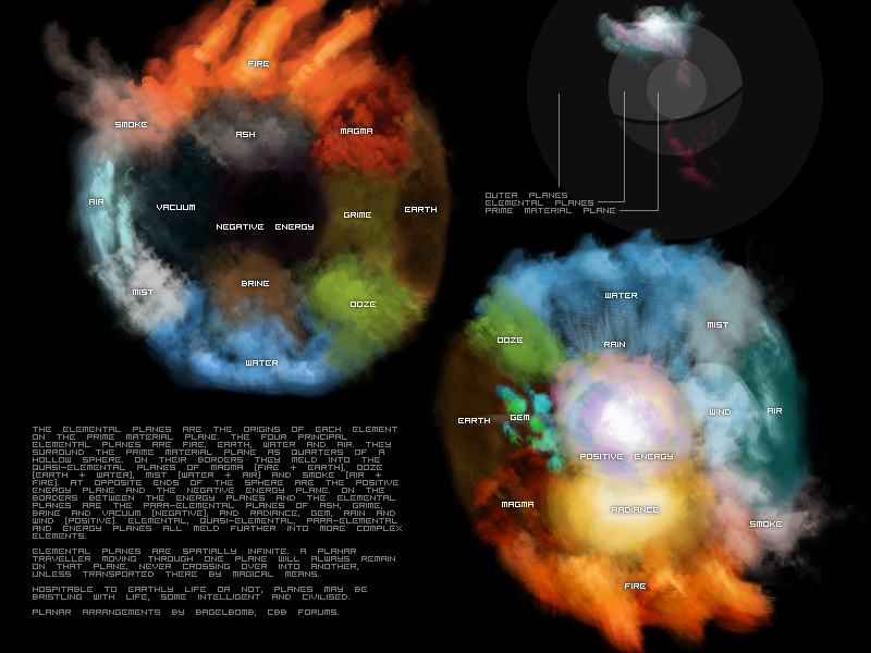 Wallpaper #nbjR25IBJvJKYCmEbvi_302 Elemental Planes by Theundying0 on Deviantart