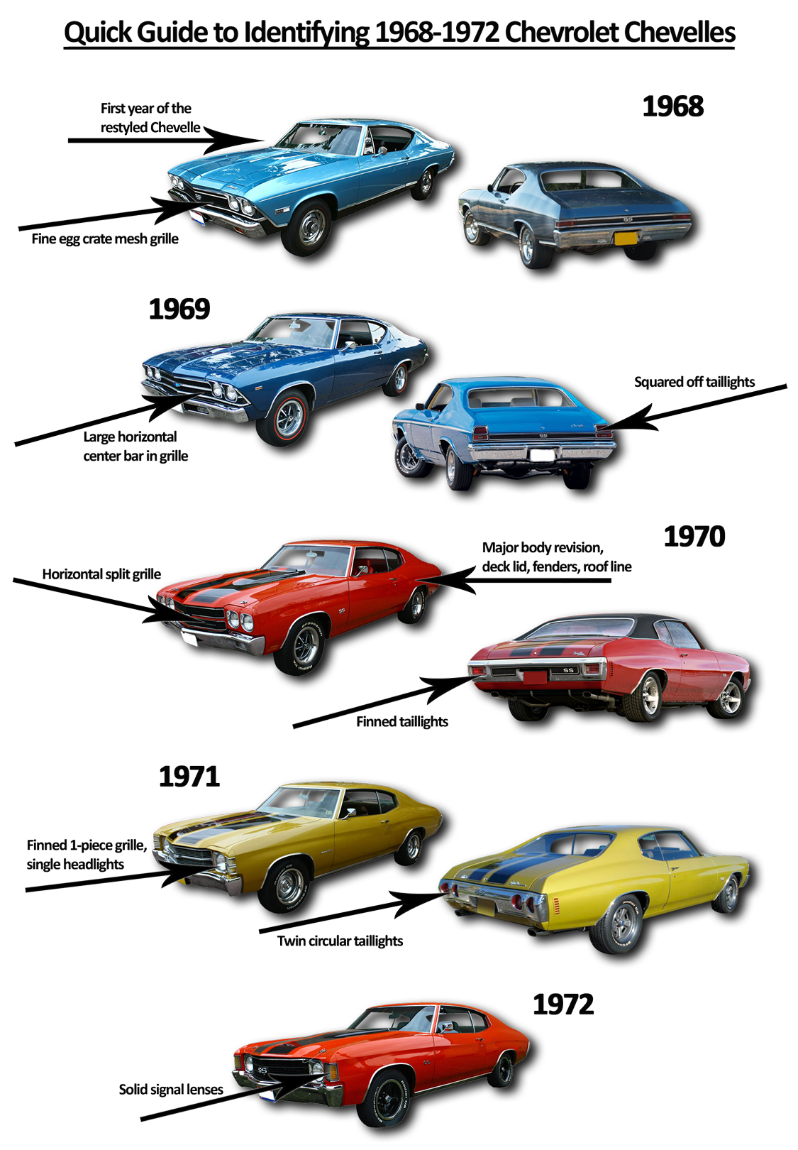 Wallpaper #iLi82JIBJvJKYCmEY-l4437 Ride Guides a Basic Guide to Identifying Second Gen Chevelles