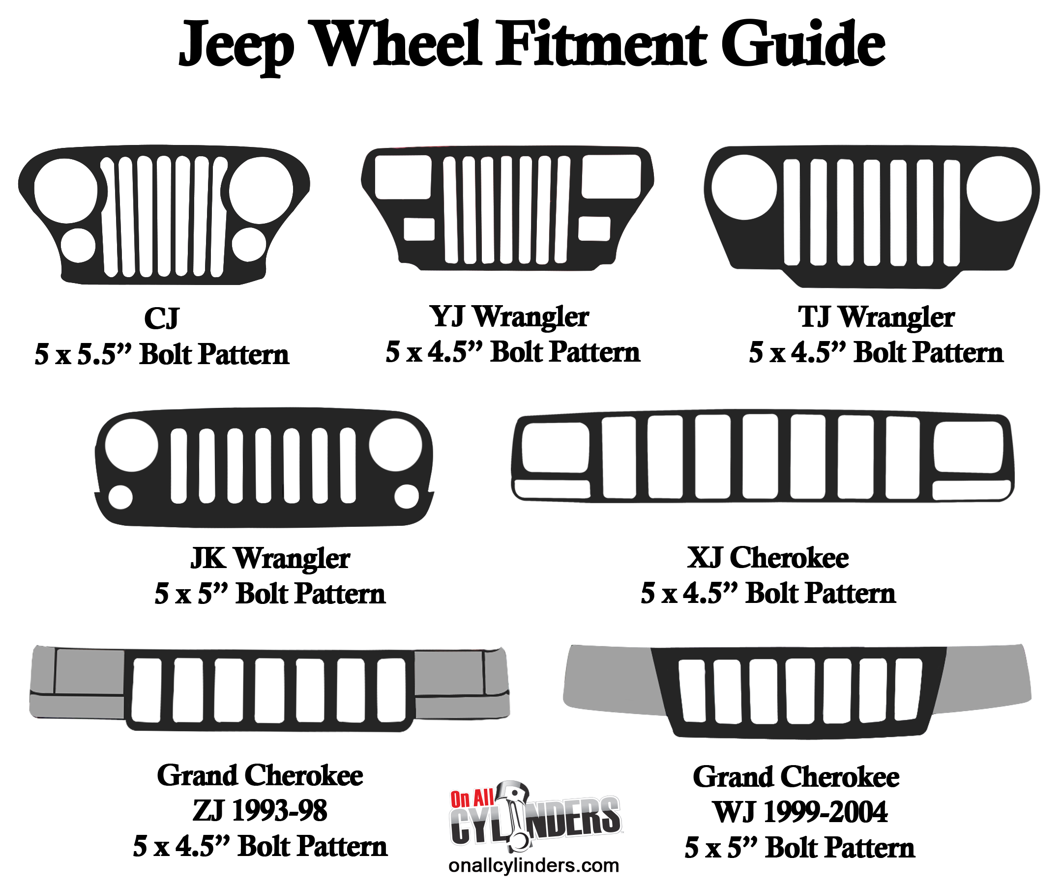 Wallpaper #XLjD25IBJvJKYCmE__gj244 Jeep Wheels Fitment Guide Matching Wheel Bolt Patterns to Your Jeep