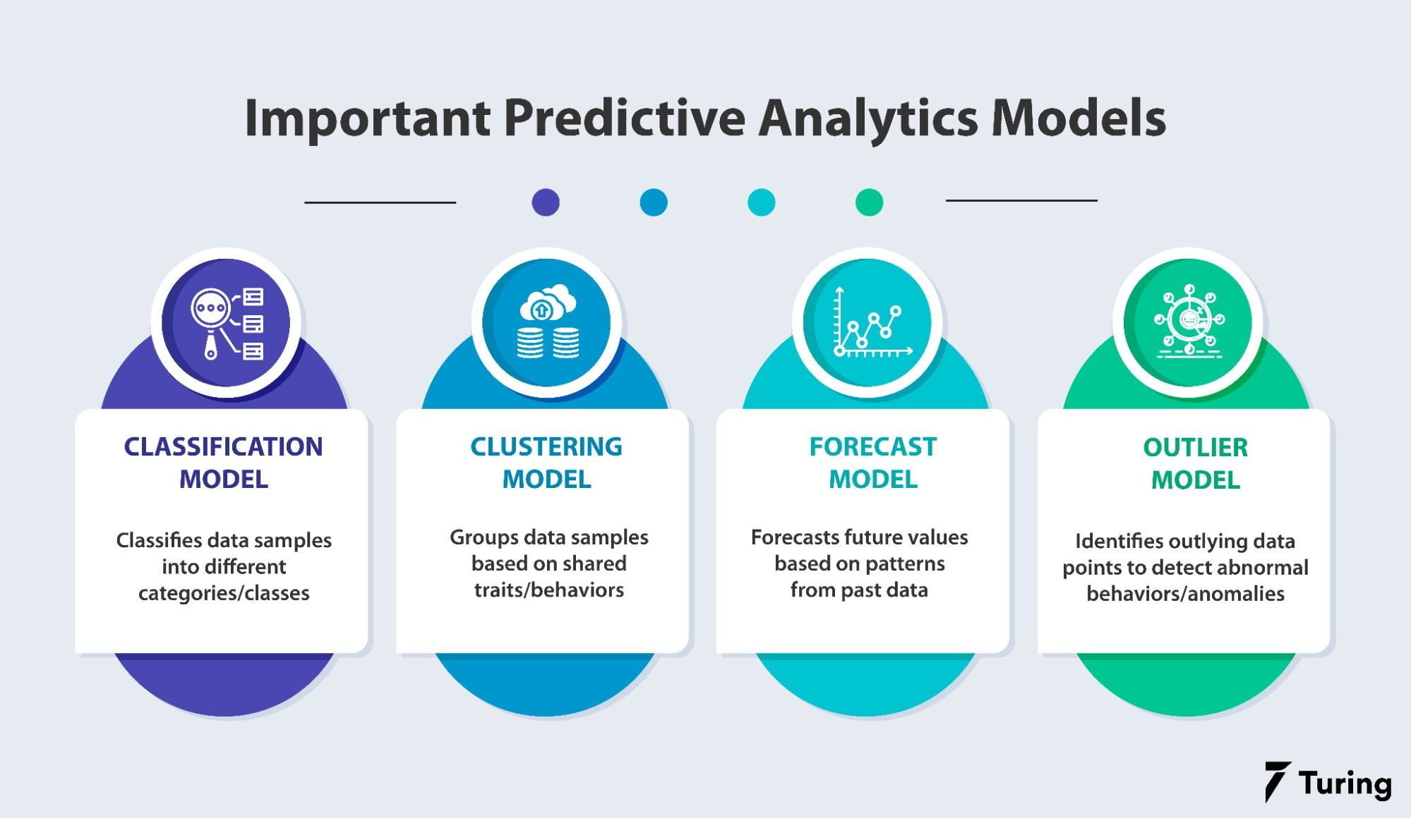 Wallpaper #v7hw2pIBJvJKYCmEjfFq60 Everything You Need to Know About Predictive Modeling