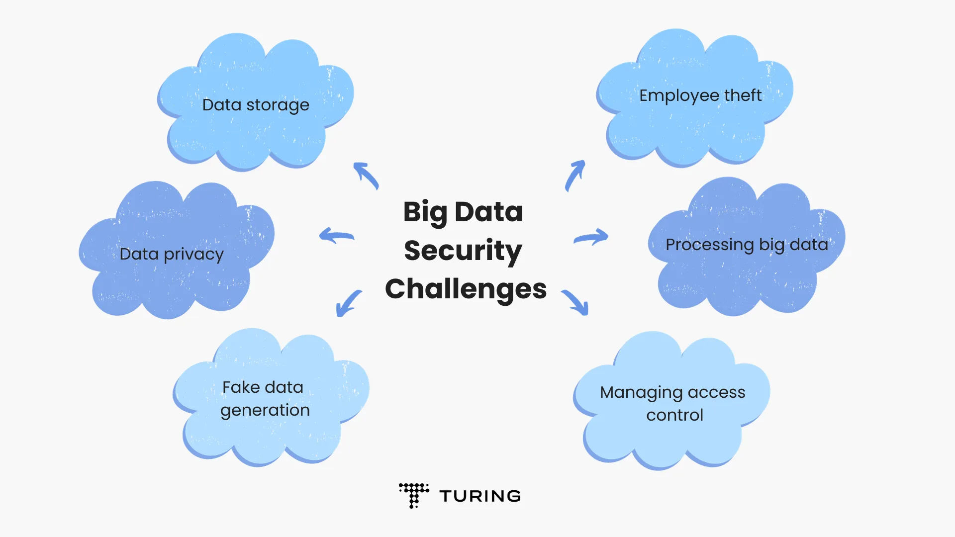 Wallpaper #OuquVZMBlwTYPL18rA5u473 Big Data Security Advantages Challenges and Best Practices