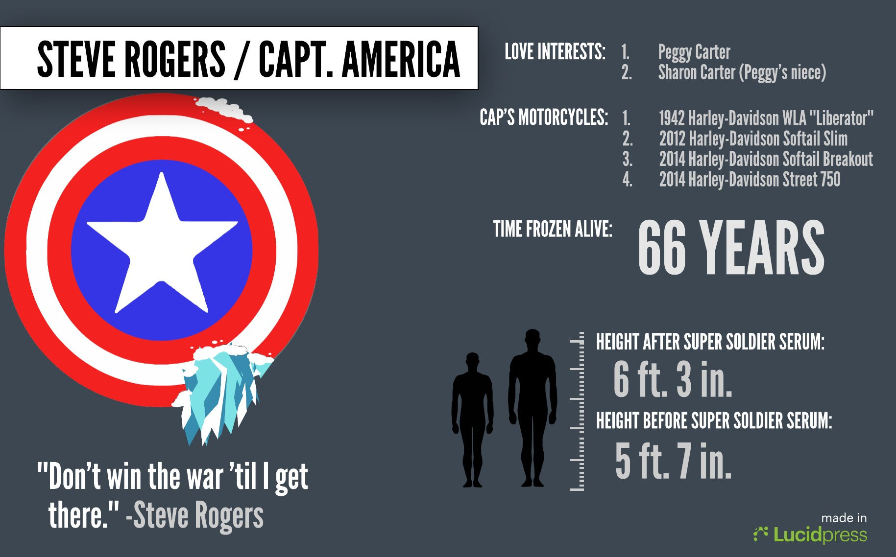 Wallpaper #RX1n8Y4Bnwiau_P6Xwlz2 Marvel Movies Superhero Facts Stats Infographic Lucidpress