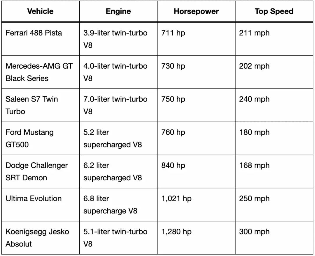 Wallpaper #GGfDBZMBSpphPi3-Wr5E369 How Much Horsepower Can a V8 Produce Vehicle Help