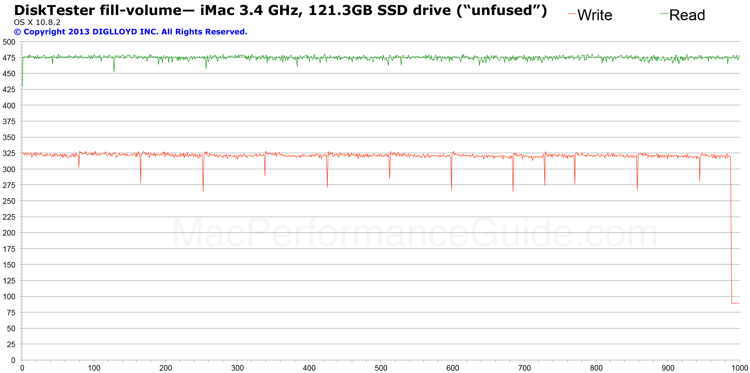 Wallpaper #TEKlPJMBOBpx0NhmwMGp245 Macperformanceguidecom iMac Fusion Drive Performance Separate Ssd Hdd