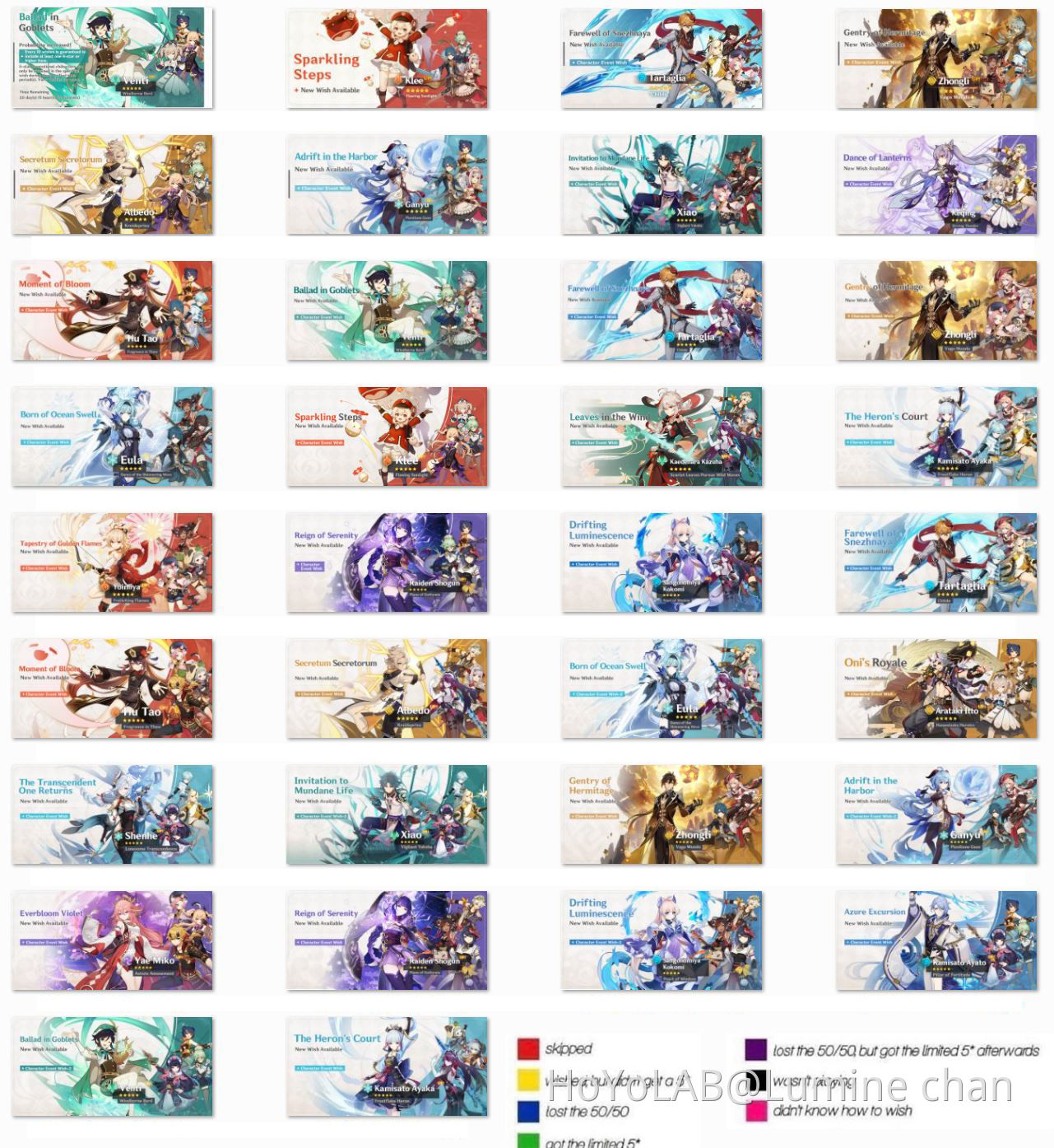 Wallpaper #imh0H5MBSpphPi3-zCtH62 All Genshin Banners So Far Genshin Impact Hoyolab