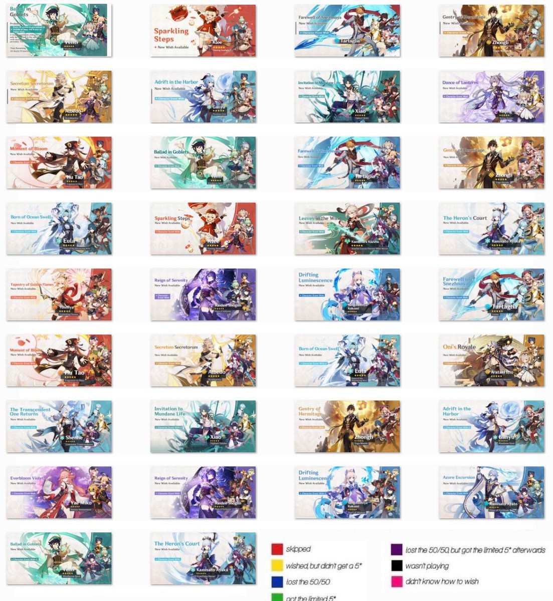 Wallpaper #OBzbQJMB8JfcLg2J8vfe186 Genshin Impact Banner History Reset Best Games Walkthrough