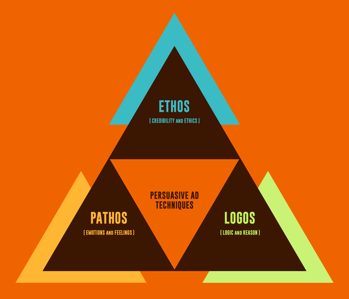 Wallpaper #ime4ApMBSpphPi3-D7BO505 What is Kairos in Rhetoric Definition and Examples