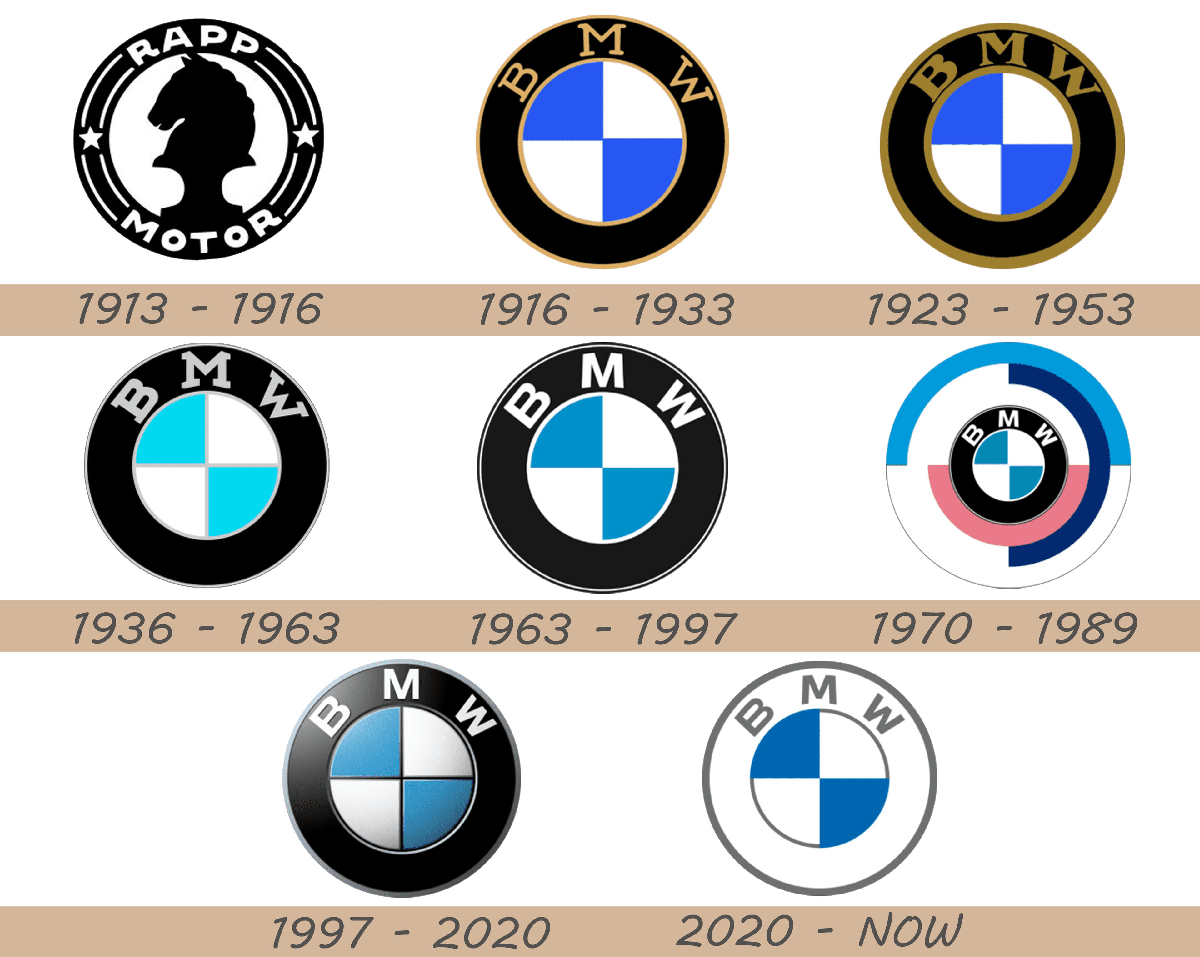 Wallpaper #0124d BMW Logo Symbol Meaning History Png Brand