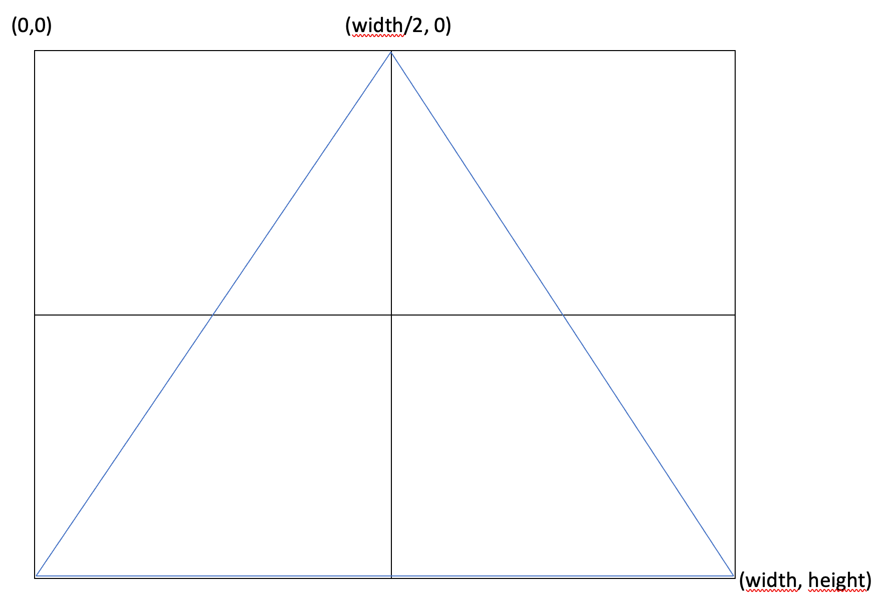 Wallpaper #VWcrC5MBSpphPi3-B9iE166 Drawing Multiple Triangles 2 11 Introductie Programmeren