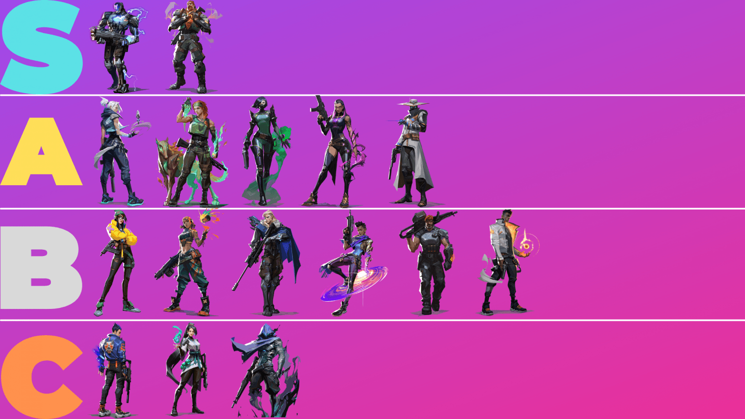 Wallpaper #lBe5PpMBPLD5_VENYeCx83 Valorant Agent Tier List Episode 3