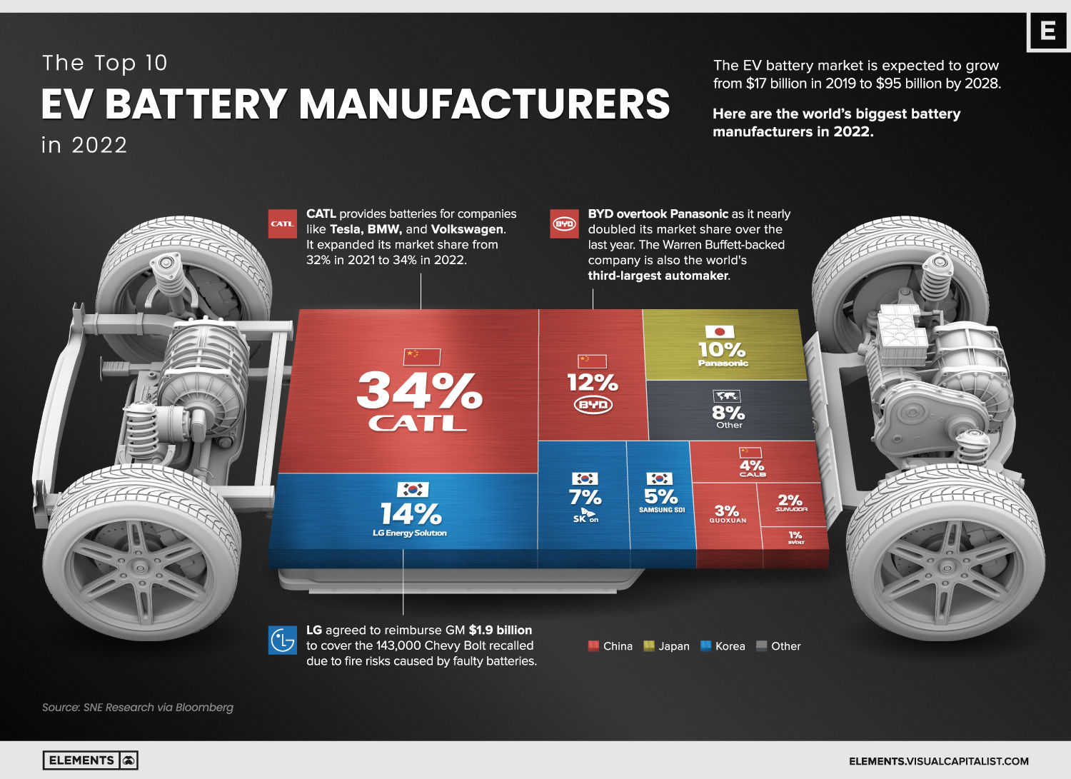 Wallpaper #NWdC9pIBSpphPi3-NYMG290 Electric Car Battery Leasing Should I Lease or Buy the Batteries