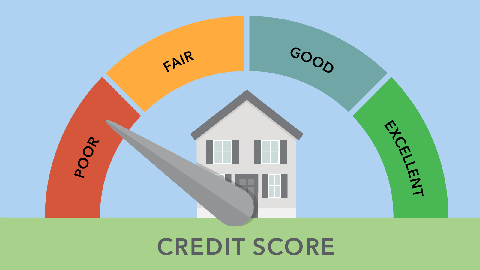 Wallpaper #v7hw2pIBJvJKYCmEjfFq47 This is a Credit Score for a Modular Home